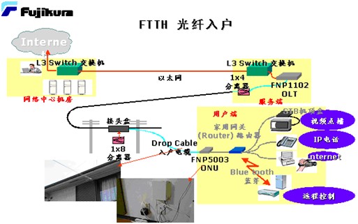 K&M FTTx Solutions K&M FTTx Solutions