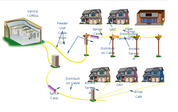 FTTx _ ADC solution FTTx _ ADC solution