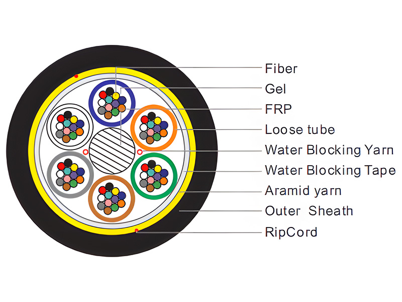 Non Metallic Aerial Fiber Optic Cable 100m Non Metallic Aerial Fiber Optic Cable 100m